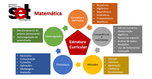 1 CURRICULO