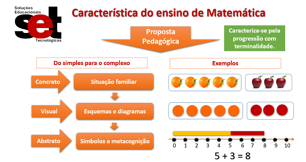 3 CURRICULO