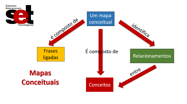 MAPAS